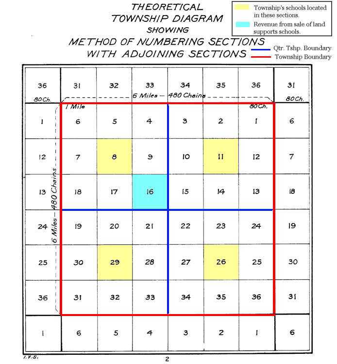  Scheme for development of Public Schools 